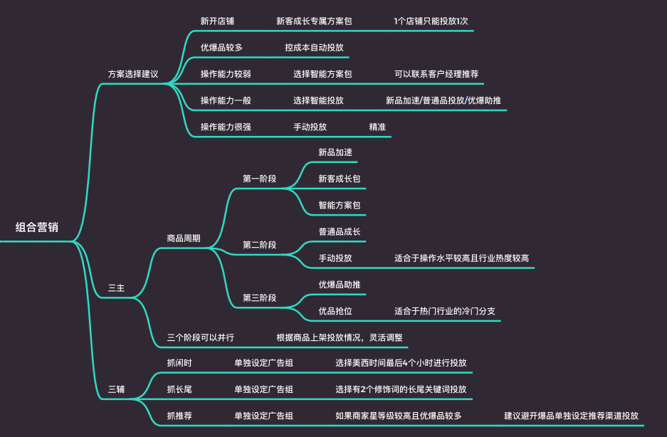 Alibaba国际站2024年的操作要点解析